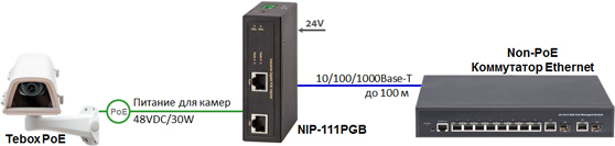  PoE- Industrial NIP-111PGB