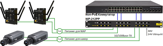 Пассивный PoE-инжектор/ патч-панель NIP-212PP