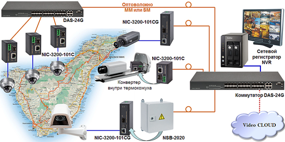 NIC-3200 Промышленные медиаконвертеры NIC-3200-101C применение