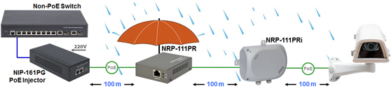 PoE Extender PoE Repeater NRP-192PRi NRP-101PR