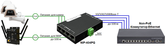 PoE-инжектор NIP-404PG