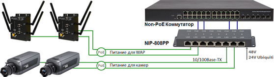  PoE- NIP-808PP